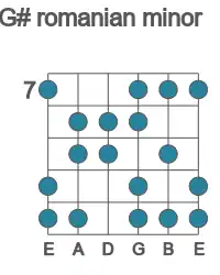 Guitar scale for romanian minor in position 7